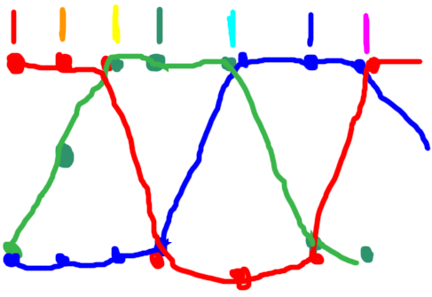 Crappy rgb graph
